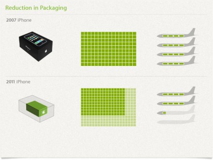 TransportationPackaging