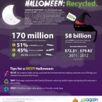 Reduce, Reuse and Recycle this Halloween