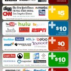 The End of Net Neutrality (and Why It’s Important)