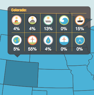 Example: possible alternative energy breakdown for Colorado