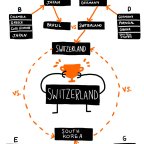 The World Cup (of Climate Change)