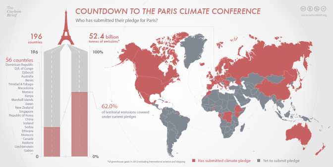 Carbon Brief's map of climate pledges. August 2015.