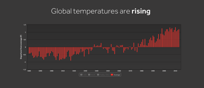 globaltemps_wxshift
