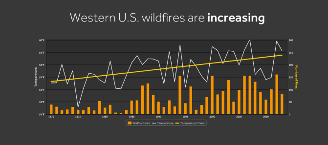 westernwildfires_wxshift