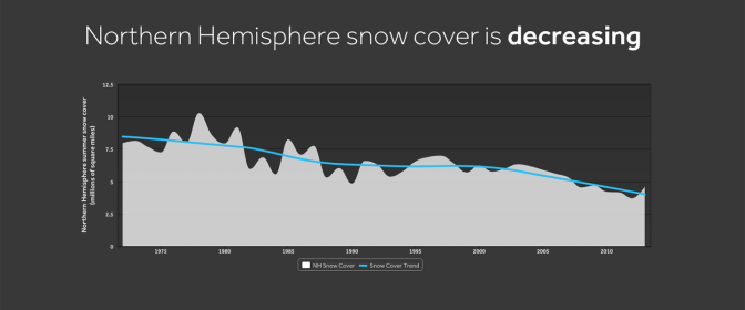 WXshift_climateindicators_snowcover
